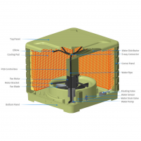 Evaporative Air Cooler 18AN2